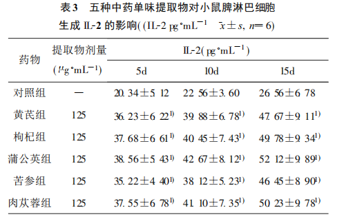 肉苁蓉和其他中草药的对比 肉苁蓉和其他中草药的对比