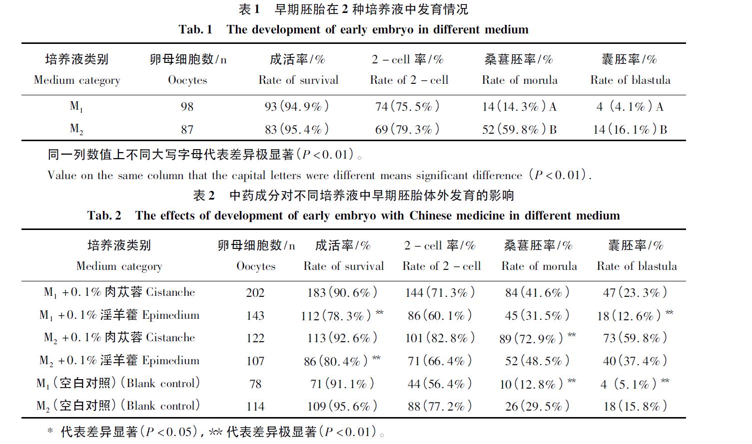 1638846817508807.jpg 微信截图_20211207111329.jpg