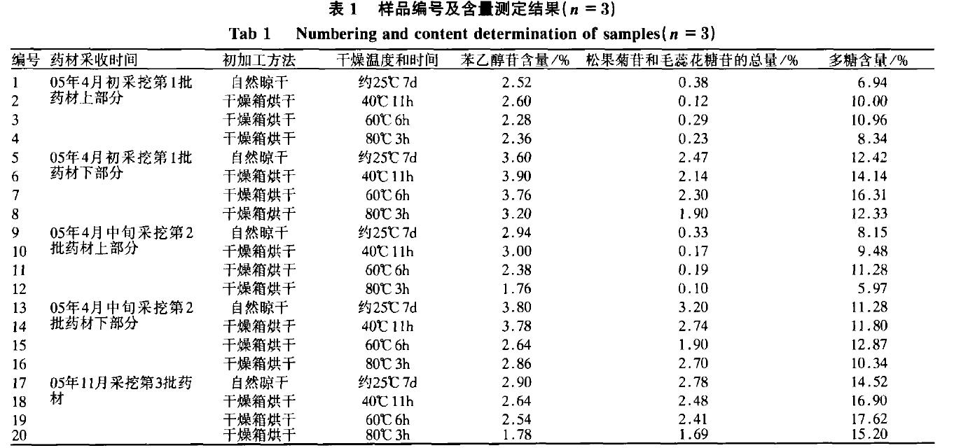 肉苁蓉 www.www.y7k.org
