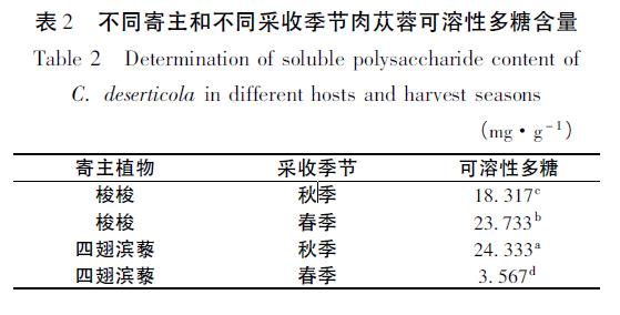 肉苁蓉 www.www.y7k.org