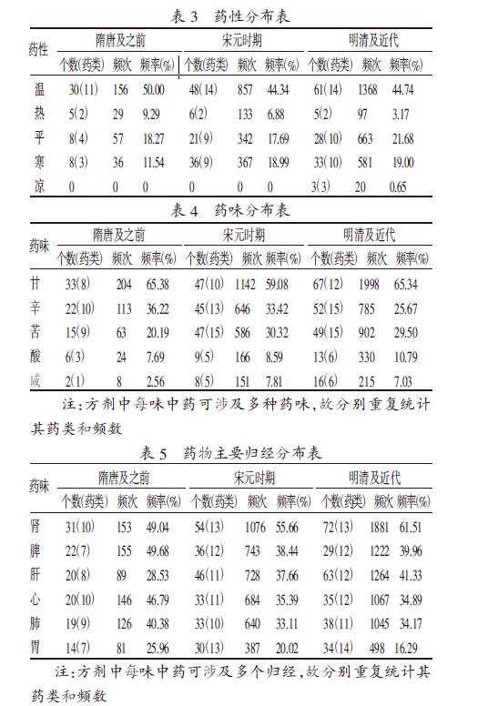 肉苁蓉 www.www.y7k.org