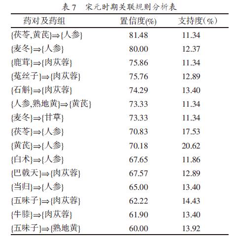 肉苁蓉 www.www.y7k.org