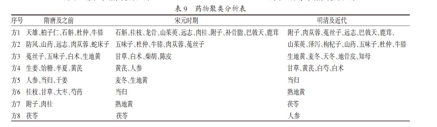 肉苁蓉 www.www.y7k.org
