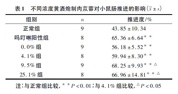 帝辰康咖肉苁蓉 www.www.y7k.org