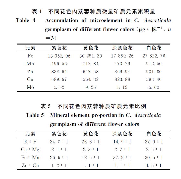 肉苁蓉 www.www.y7k.org