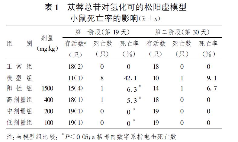 肉苁蓉 www.www.y7k.org