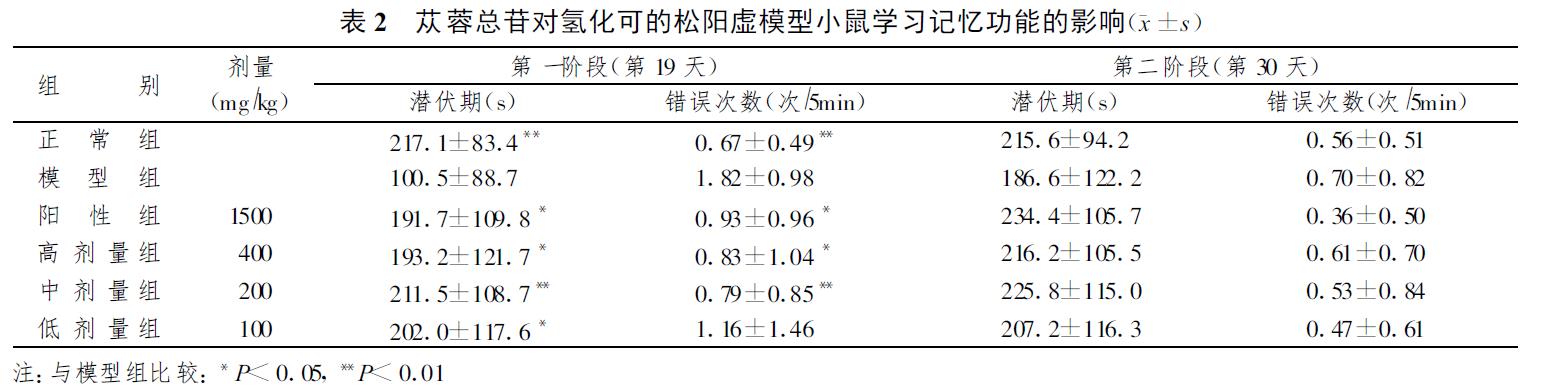 肉苁蓉 www.www.y7k.org