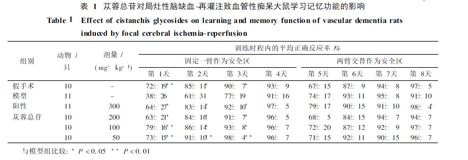 肉苁蓉 www.www.y7k.org