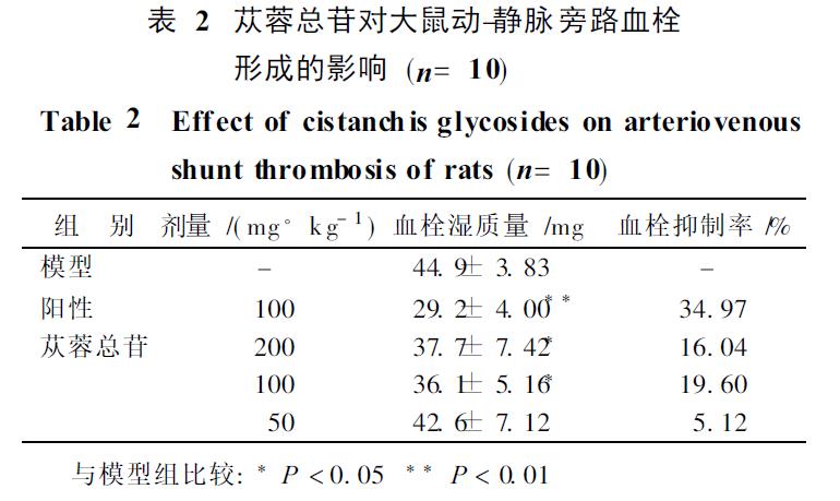 肉苁蓉 www.www.y7k.org