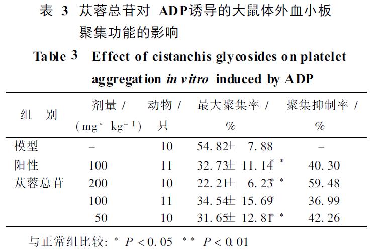 肉苁蓉 www.www.y7k.org