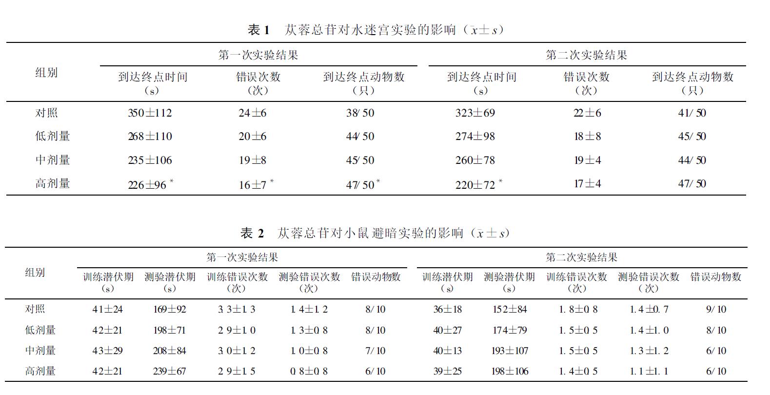肉苁蓉 www.www.y7k.org