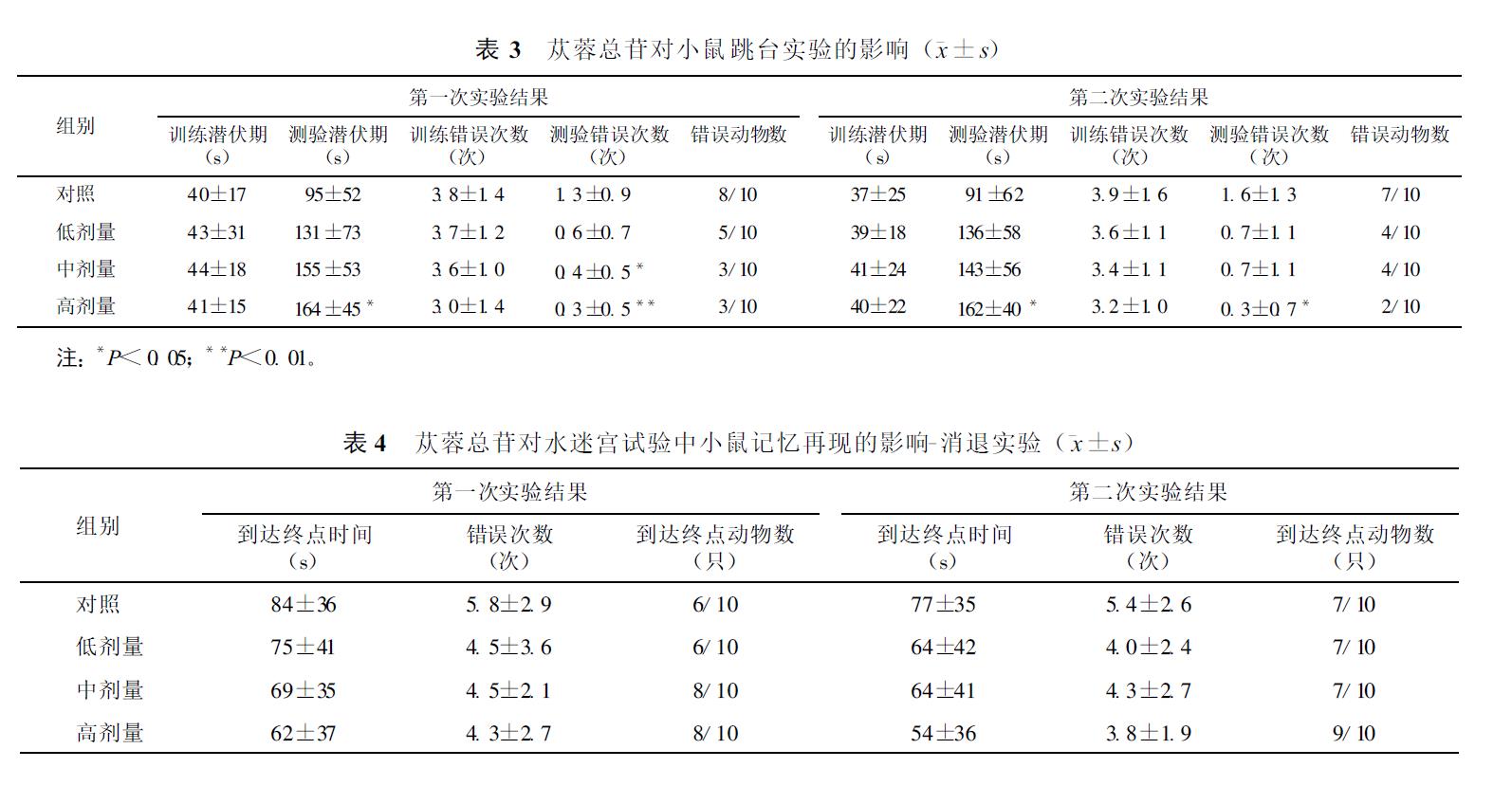 肉苁蓉 www.www.y7k.org