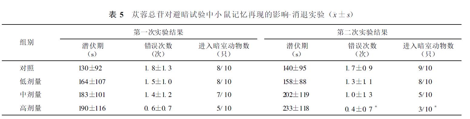 肉苁蓉 www.www.y7k.org