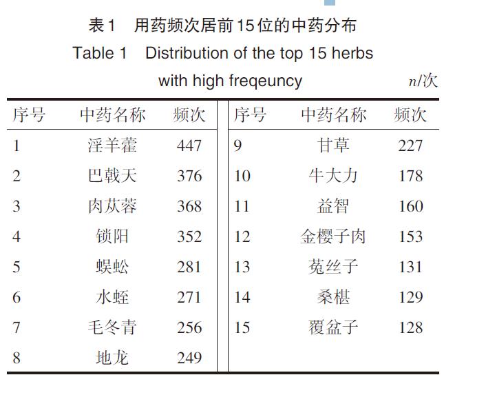 肉苁蓉 www.www.y7k.org