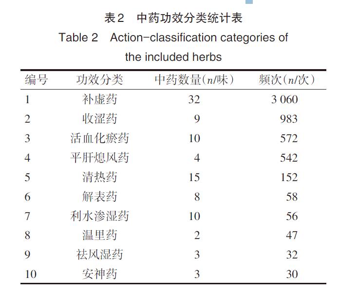肉苁蓉 www.www.y7k.org