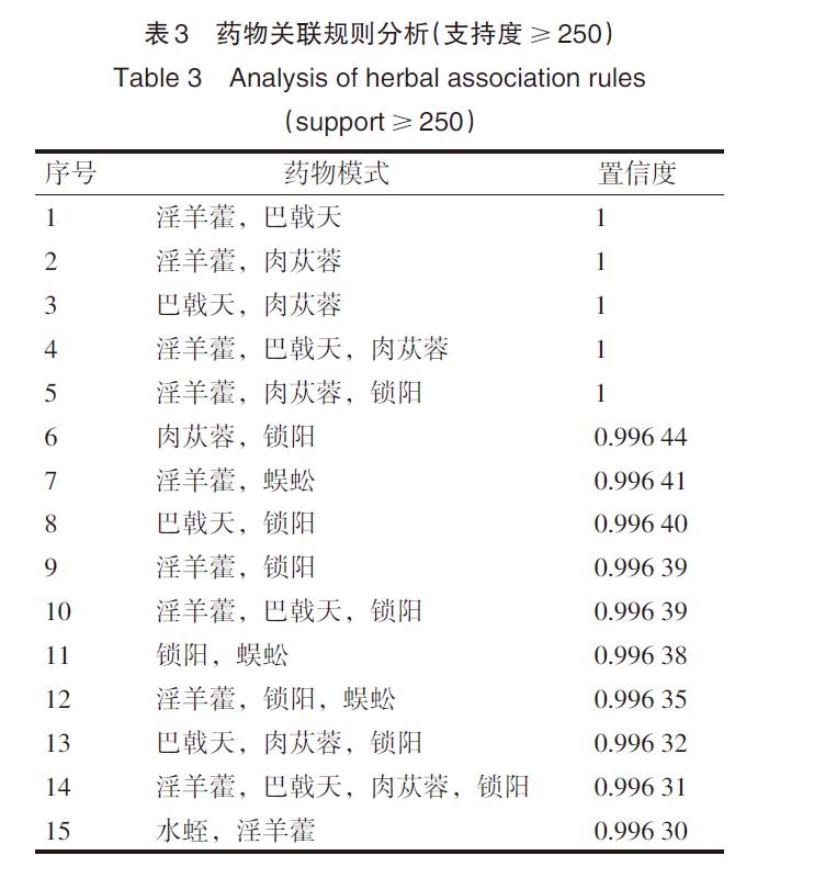 肉苁蓉 www.www.y7k.org
