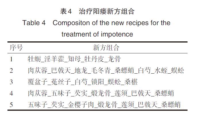 肉苁蓉 www.www.y7k.org