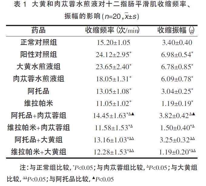 肉苁蓉 www.www.y7k.org