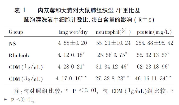 肉苁蓉 www.www.y7k.org