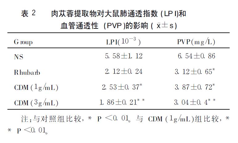 肉苁蓉 www.www.y7k.org