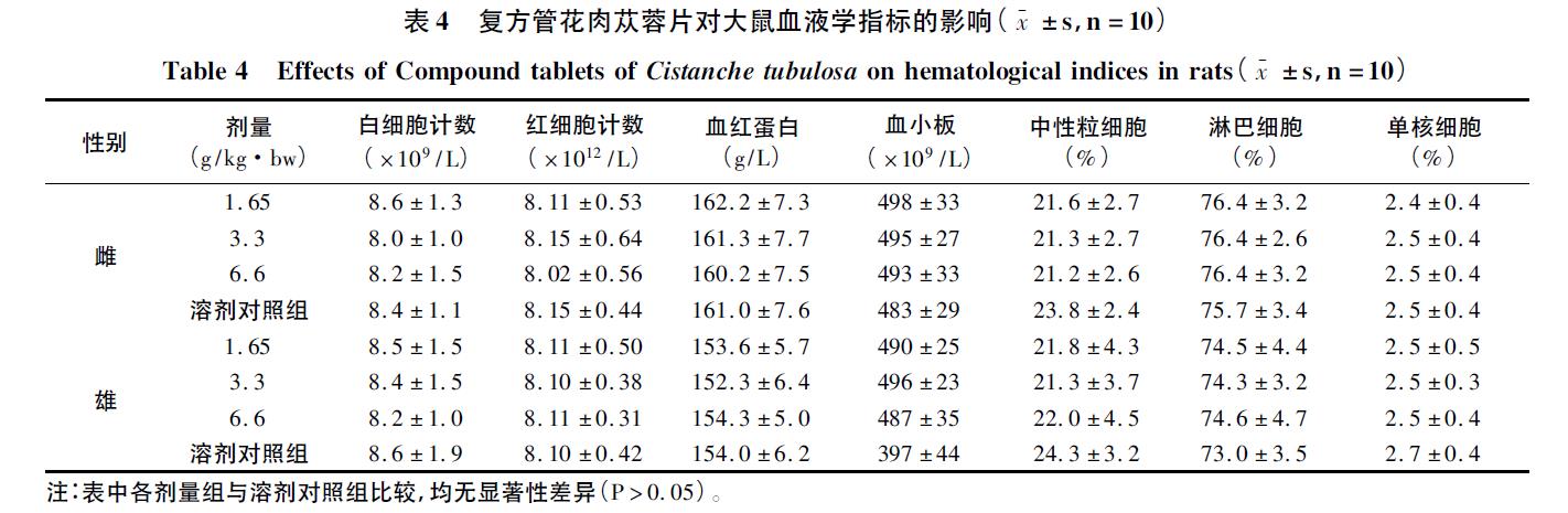 肉苁蓉 www.www.y7k.org