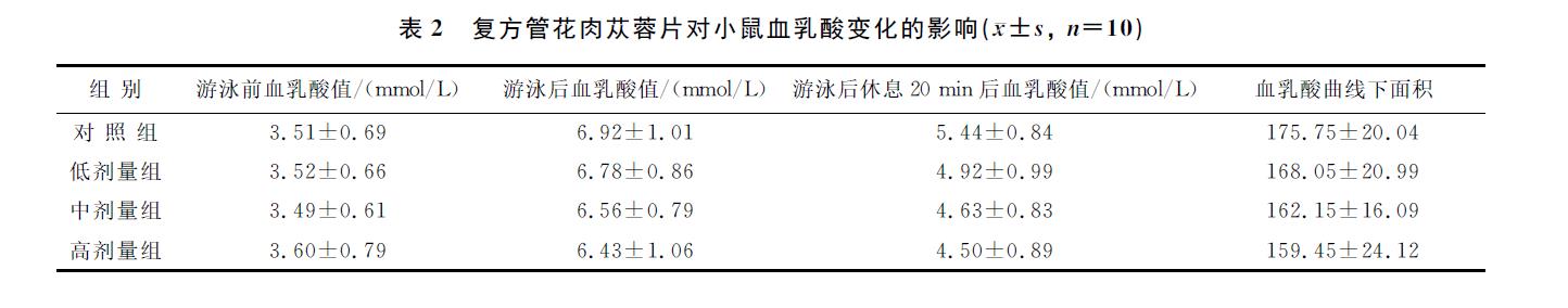 肉苁蓉 www.www.y7k.org