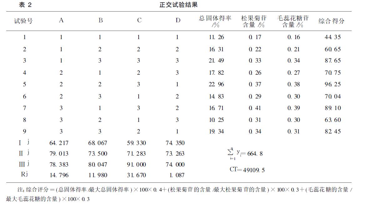 肉苁蓉 www.www.y7k.org