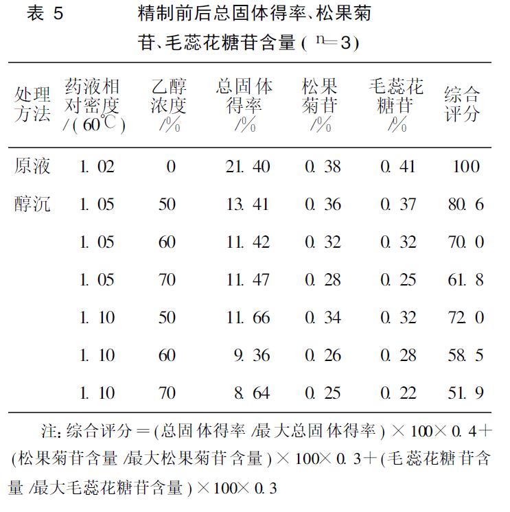 肉苁蓉 www.www.y7k.org