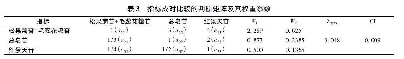 肉苁蓉 www.www.y7k.org