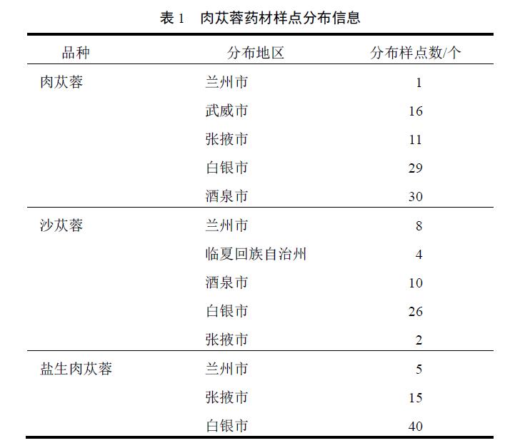 肉苁蓉 www.www.y7k.org