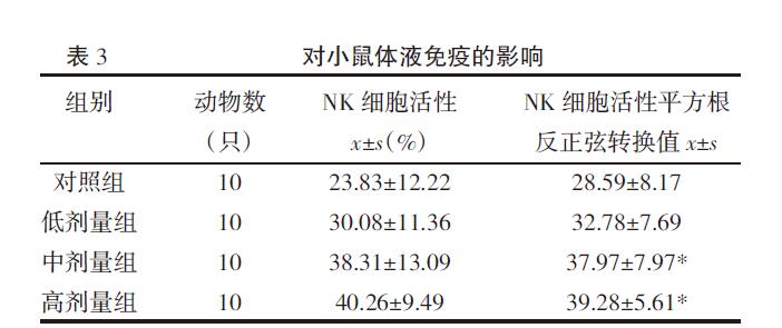 肉苁蓉 www.www.y7k.org