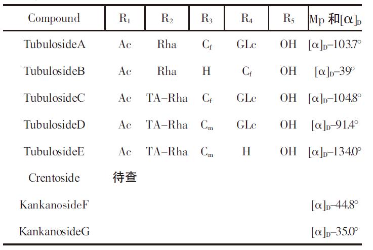 肉苁蓉 www.www.y7k.org