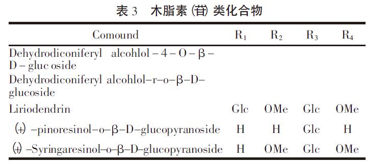 肉苁蓉 www.www.y7k.org