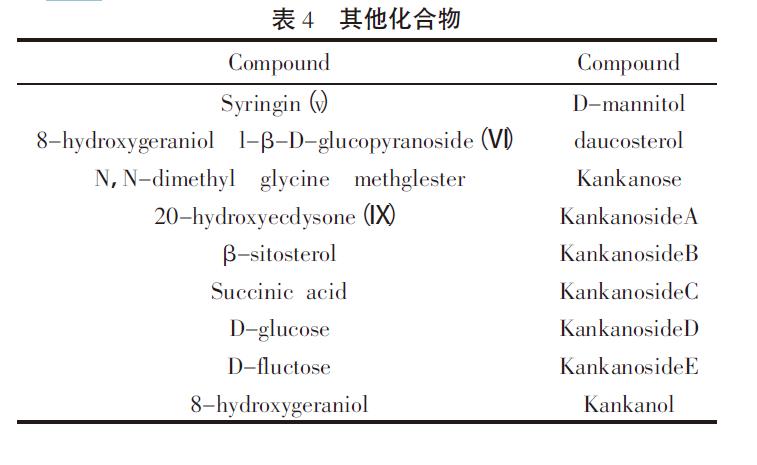 肉苁蓉 www.www.y7k.org