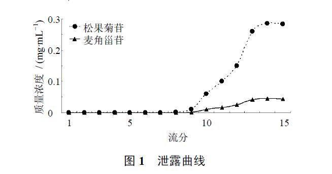 肉苁蓉 www.www.y7k.org
