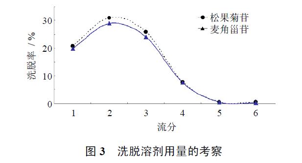 肉苁蓉 www.www.y7k.org