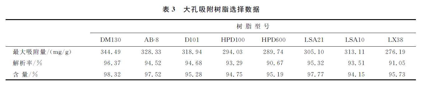 肉苁蓉 www.www.y7k.org