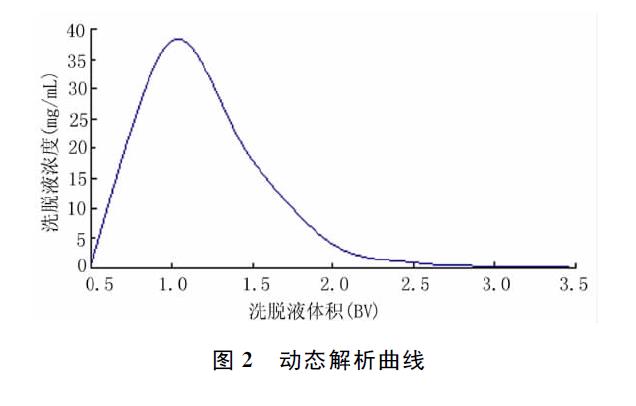 肉苁蓉 www.www.y7k.org
