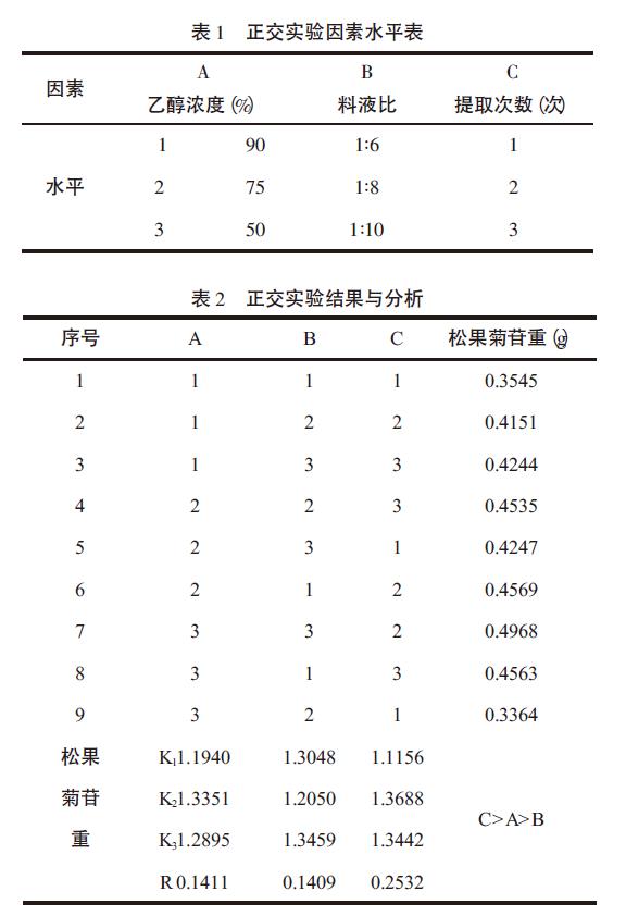 肉苁蓉 www.www.y7k.org