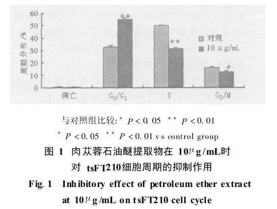 肉苁蓉 www.www.y7k.org