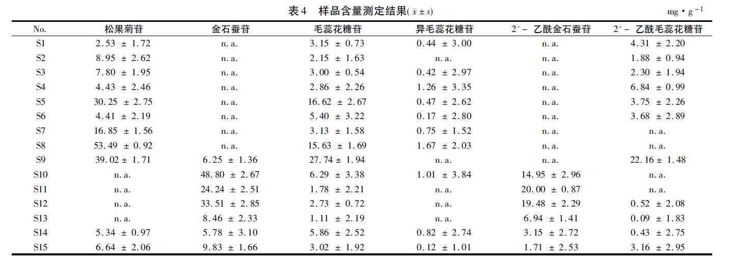 肉苁蓉 www.www.y7k.org