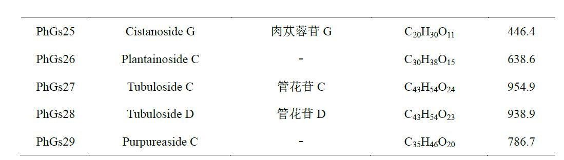 肉苁蓉 www.www.y7k.org