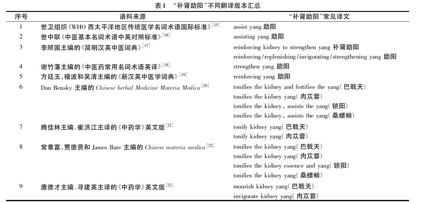 肉苁蓉 www.www.y7k.org