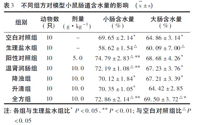 肉苁蓉 www.www.y7k.org