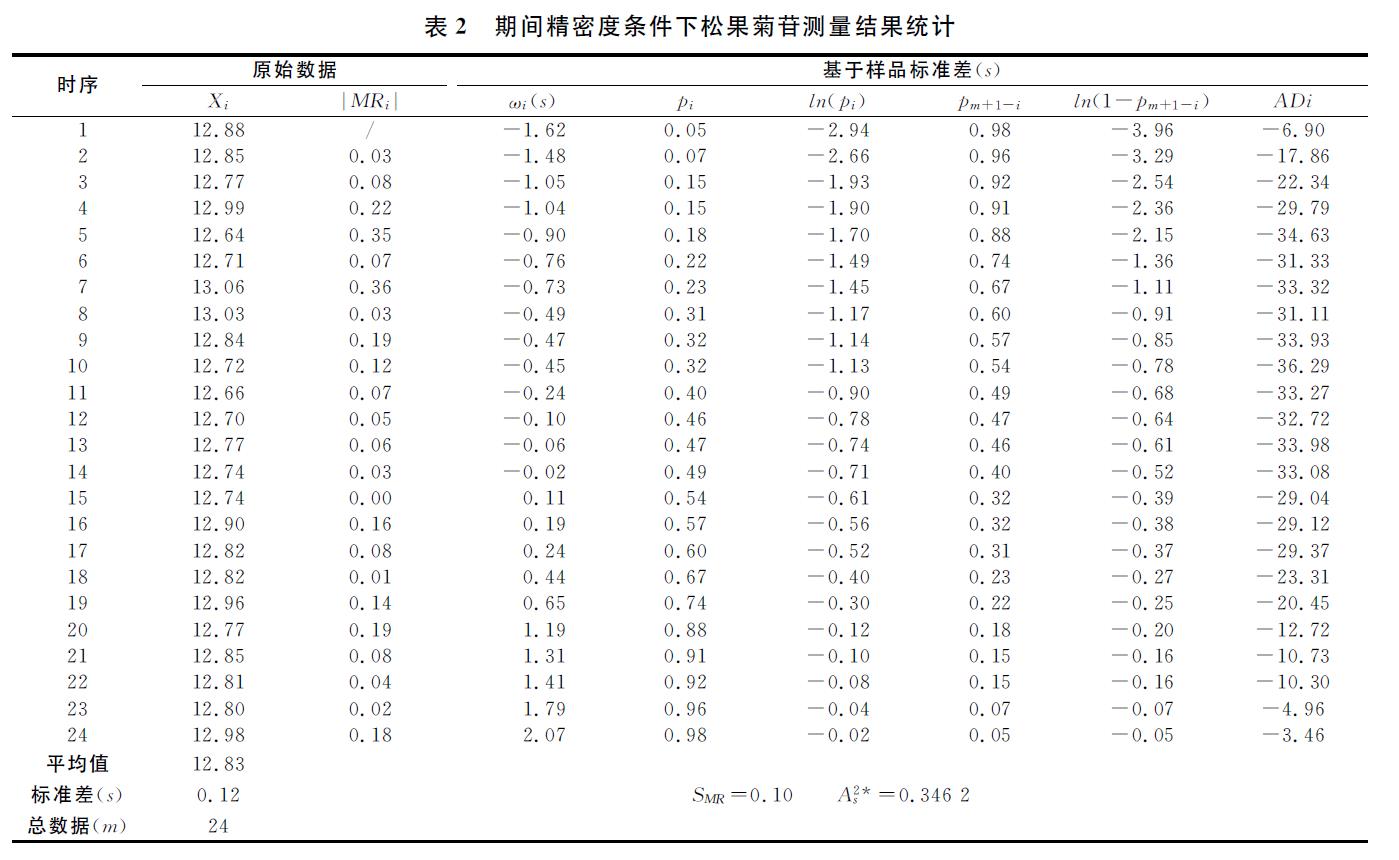 肉苁蓉 www.www.y7k.org