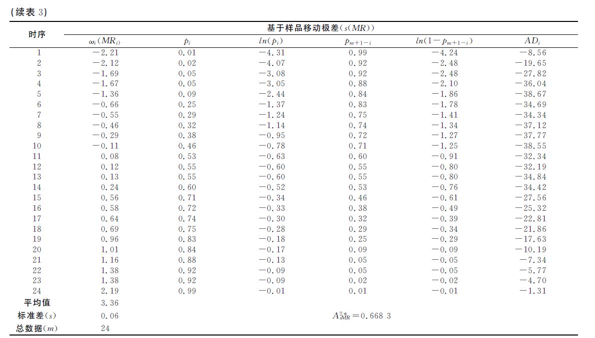 肉苁蓉 www.www.y7k.org