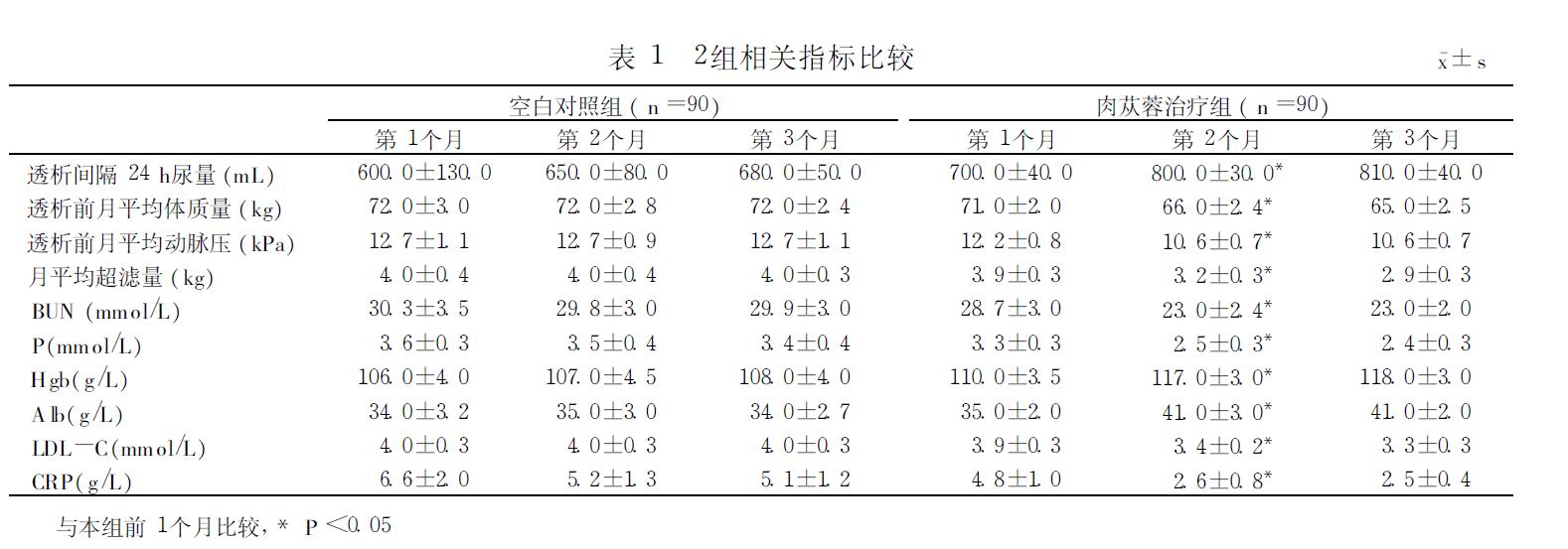 肉苁蓉 www.www.y7k.org