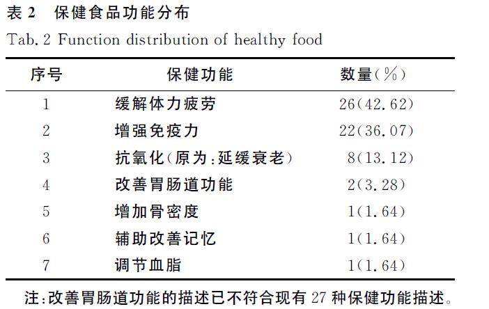 肉苁蓉 www.www.y7k.org
