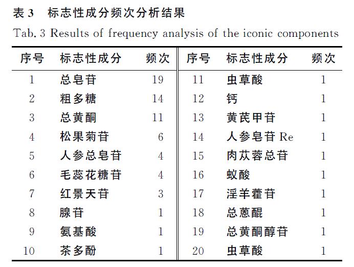 肉苁蓉 www.www.y7k.org