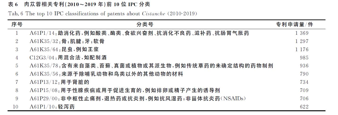 肉苁蓉 www.www.y7k.org